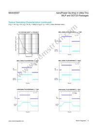 MAX40007ANT+ Datasheet Page 5