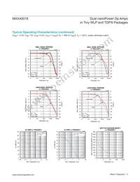 MAX40018ANA+ Datasheet Page 5