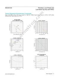MAX40100ANT+ Datasheet Page 5