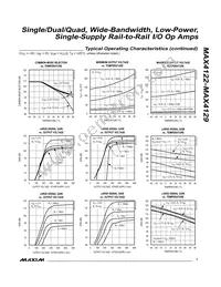 MAX4127C/D Datasheet Page 7