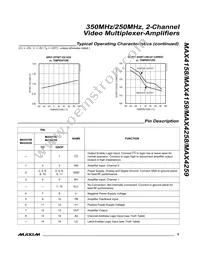 MAX4159ESD+T Datasheet Page 9