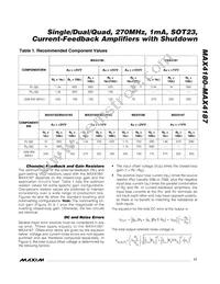 MAX4183EUB+T Datasheet Page 17