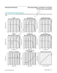 MAX4205ESA-T Datasheet Page 4