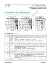 MAX4206ETE+T Datasheet Page 9