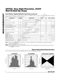 MAX4236EUT+TG24 Datasheet Page 6