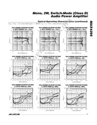 MAX4295ESE Datasheet Page 5