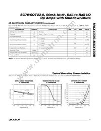 MAX4336EXT Datasheet Page 5