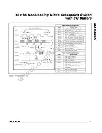 MAX4355ECQ+TD Datasheet Page 13