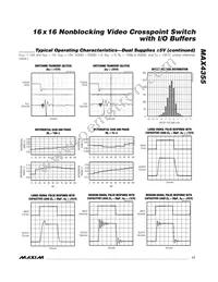 MAX4355ECQ+TD Datasheet Page 17