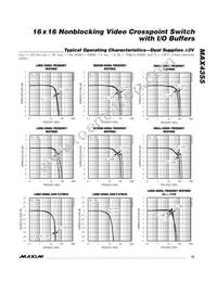 MAX4355ECQ+TD Datasheet Page 19