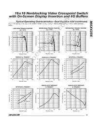 MAX4356ECD+T Datasheet Page 15