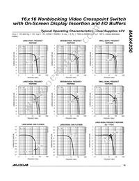 MAX4356ECD+T Datasheet Page 19