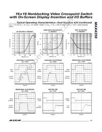 MAX4356ECD+T Datasheet Page 21