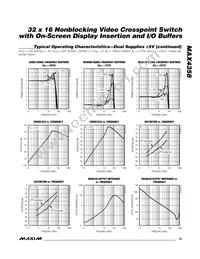 MAX4358ECE+TD Datasheet Page 15