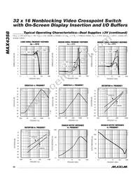 MAX4358ECE+TD Datasheet Page 20