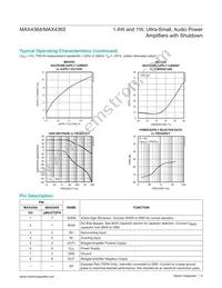 MAX4364ESA/V+T Datasheet Page 8