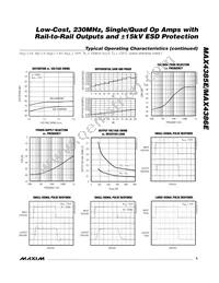 MAX4386EESD+T Datasheet Page 5