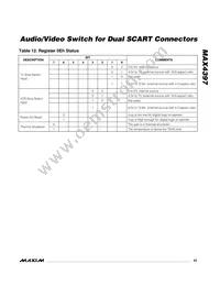 MAX4397SCTM+T Datasheet Page 23
