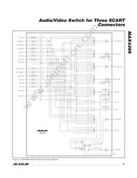 MAX4399CTK+T Datasheet Page 13