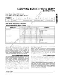 MAX4399CTK+T Datasheet Page 21