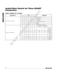 MAX4399CTK+T Datasheet Page 22