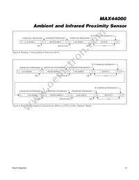 MAX44000GDT+ Datasheet Page 21