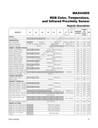 MAX44005EDT+ Datasheet Page 10