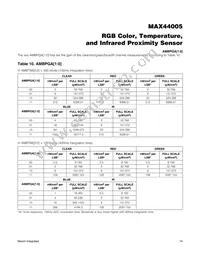 MAX44005EDT+ Datasheet Page 14