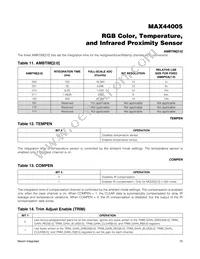 MAX44005EDT+ Datasheet Page 15