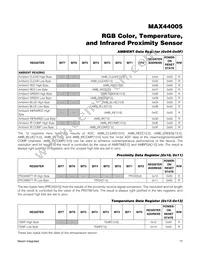MAX44005EDT+ Datasheet Page 17