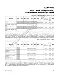 MAX44005EDT+ Datasheet Page 19