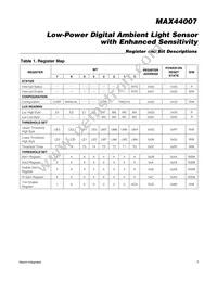 MAX44007EDT+T Datasheet Page 7