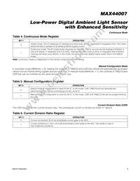 MAX44007EDT+T Datasheet Page 9