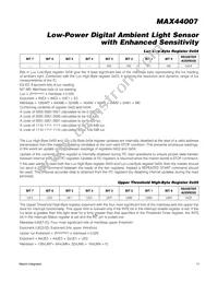 MAX44007EDT+T Datasheet Page 11