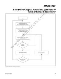 MAX44007EDT+T Datasheet Page 15