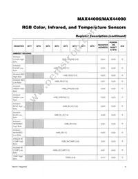 MAX44008EDT+T Datasheet Page 9