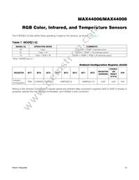 MAX44008EDT+T Datasheet Page 13