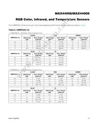 MAX44008EDT+T Datasheet Page 14