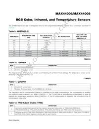 MAX44008EDT+T Datasheet Page 15