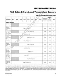 MAX44008EDT+T Datasheet Page 16