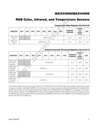 MAX44008EDT+T Datasheet Page 17