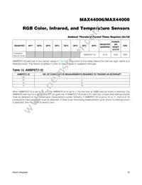 MAX44008EDT+T Datasheet Page 18