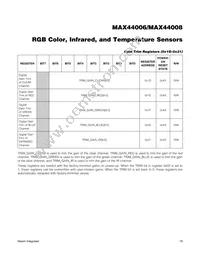 MAX44008EDT+T Datasheet Page 19