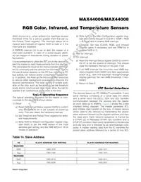 MAX44008EDT+T Datasheet Page 21