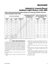 MAX44009EDT+ Datasheet Page 13