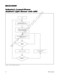 MAX44009EDT+ Datasheet Page 14