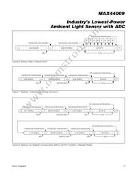 MAX44009EDT+ Datasheet Page 17
