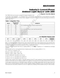 MAX44009EDT+T Datasheet Page 9