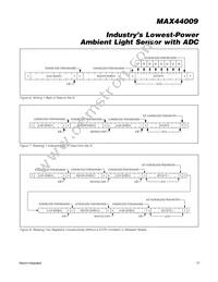 MAX44009EDT+T Datasheet Page 17