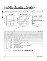 MAX4409EUD+T Datasheet Page 8